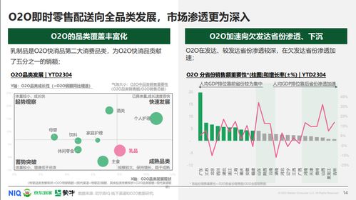 《蒙牛聯合京東到家、尼爾森IQ發布O2O即時零售常溫乳品白皮書 深度解析站外引流新機遇》