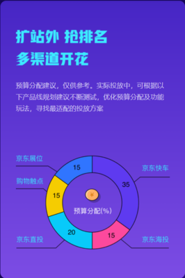 京準通618營銷攻略上線 站外引流終極玩法，贏戰大促制勝關鍵