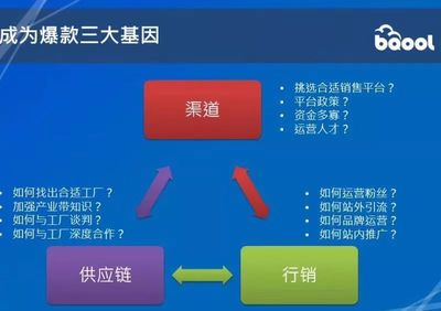 為旺季打Call，金鯊帶你回放跨境電商精細化運營沙龍 站外引流全攻略