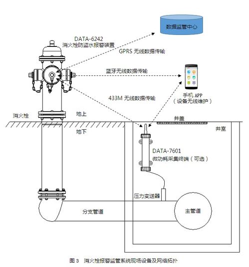 室外供水栓 高效計量取水的關鍵設備與站外引流解決方案